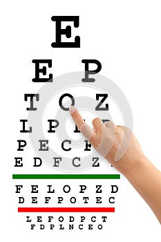 Pointing hand and eyesight test chart