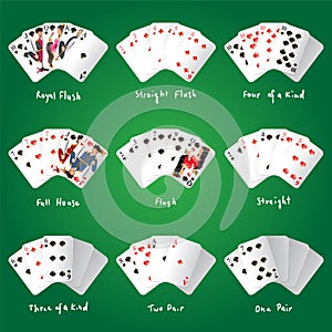 Poker combinations