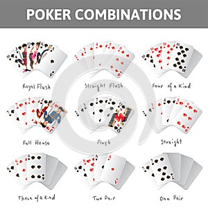 Poker combinations