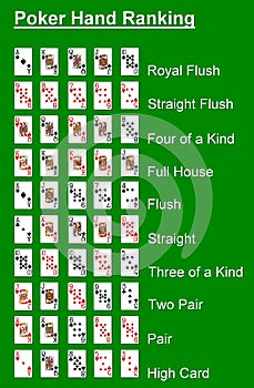 Poker hand ranking