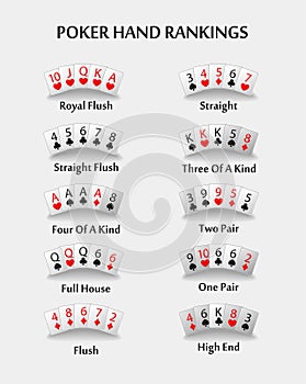 Poker hand ranking combinations