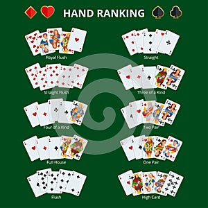 Poker hand ranking combinations. Poker cards set. cards on green background. Playing cards set.