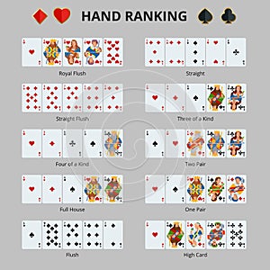 Poker hand ranking combinations. Poker cards set. cards on green background. Playing cards set.