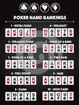 Poker hand rankings combination