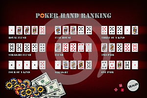 Poker hand rankings symbol set