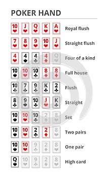 Poker hands. Playing cards rank. Rules of the game prompt. Who wins the pot. Vector illustration.