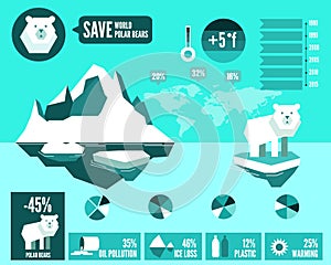 Polar bears with polluted ocean and global warming Infographics.