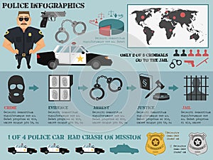 Police infographic set