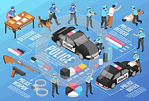 Police Isometric Flowchart