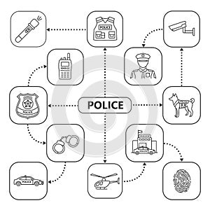 Police mind map with linear icons