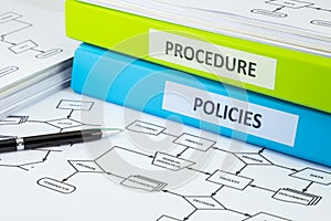 Policies and procedure documents for business photo