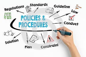 Policies and procedures Concept. Chart with keywords and icons on white background