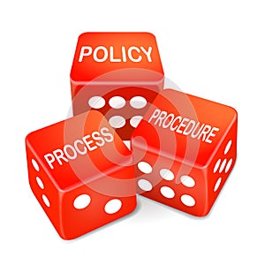 Policy process procedure words on three red dice