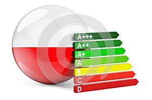 Polish flag with energy efficiency rating. Performance certificates in Poland concept. 3D rendering