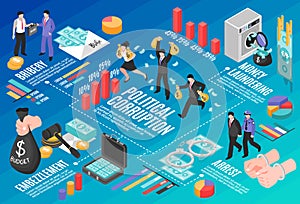 Political Corruption Infographics Layout