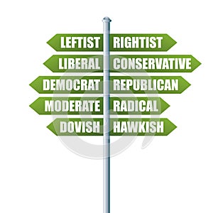 Political Directions