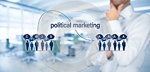 Political marketing impact and populism threat concept