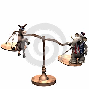 Political Scales - Republican