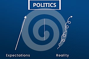 Politics Expectations vs reality.