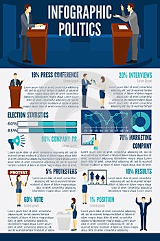 Politics Infographics Set