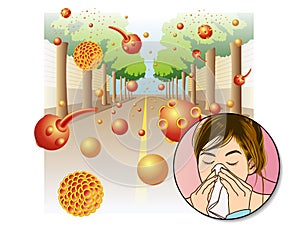 Pollen allergy