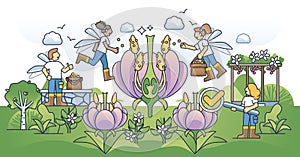 Pollination process as plant and flower natural reproduction outline concept