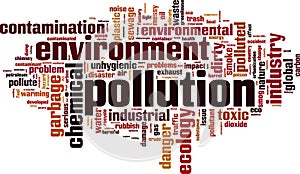 Pollution word cloud