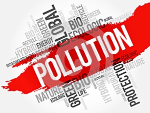 Pollution word cloud