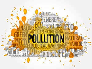 Pollution word cloud