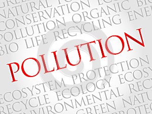 Pollution word cloud