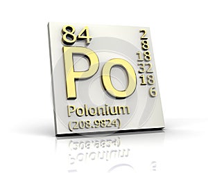 Polonium form Periodic Table of Elements