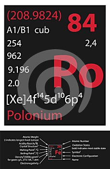 Polonium icon