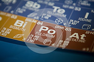 Polonium on the periodic table of elements