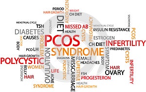 Polycystic ovary syndrome PCOS is a hormonal disorder common among women of reproductive age.