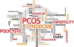 Polycystic ovary syndrome PCOS is a hormonal disorder common among women of reproductive age. photo