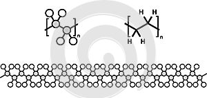 Polyethylene PE, polythene, polyethene plastic, chemical structure. Multiple representations.