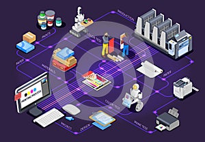 Polygraphy Design Flowchart Concept