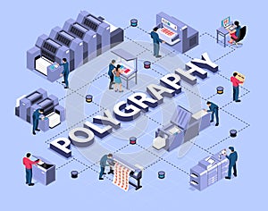 Polygraphy Isometric Flowchart