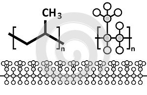 Polypropylene polypropene, PP plastic, chemical structure. Multiple representations.