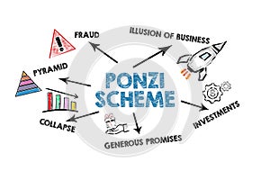 Ponzi Scheme Concept. Illustrated chart with icons and keywords on a white background