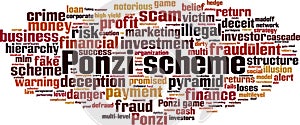 Ponzi scheme word cloud