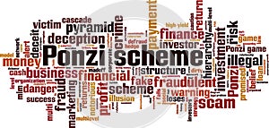 Ponzi scheme word cloud