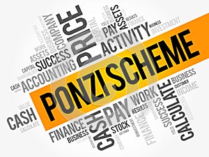 Ponzi scheme word cloud