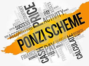 Ponzi scheme word cloud collage