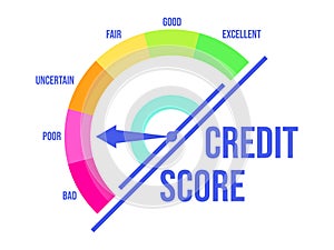 Poor credit score. Credit rating indicator with a direction arrow from bad to excellent, isolated on white background. Credit