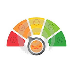 Poor and good customer satisfaction metrics Bad credit score. business service rating illustration