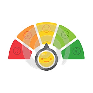 Poor and good customer satisfaction metrics Bad credit score. business service rating illustration