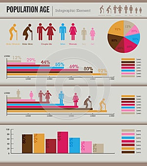 Population Age infographic