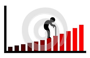 Population aging / ageing