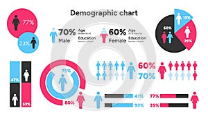 Population Comparison Demographic Chart Vector